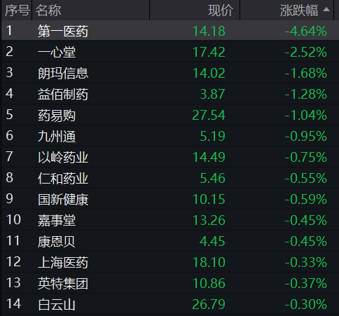 A股震荡盘整，核电板块拉升	，恒科指冲高回落，小米涨3%，快手涨5%	，国债集体下跌 - 图片4