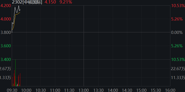 A股震荡盘整，核电板块拉升，恒科指冲高回落	，小米涨3%，快手涨5%，国债集体下跌 - 图片7