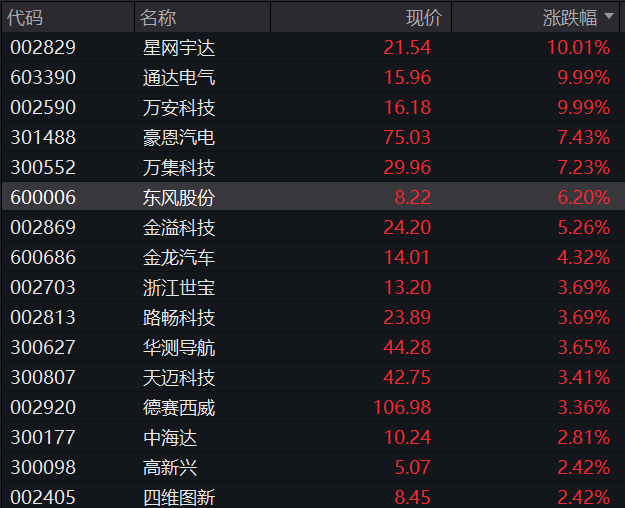 A股震荡盘整，核电板块拉升，恒科指冲高回落	，小米涨3%，快手涨5%，国债集体下跌 - 图片9