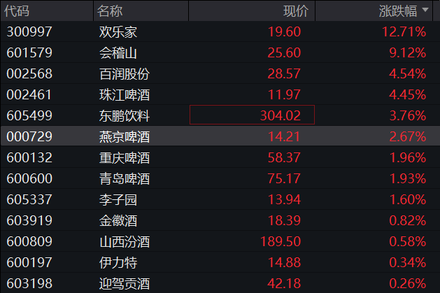A股震荡盘整，核电板块拉升	，恒科指冲高回落，小米涨3%，快手涨5%，国债集体下跌 - 图片8