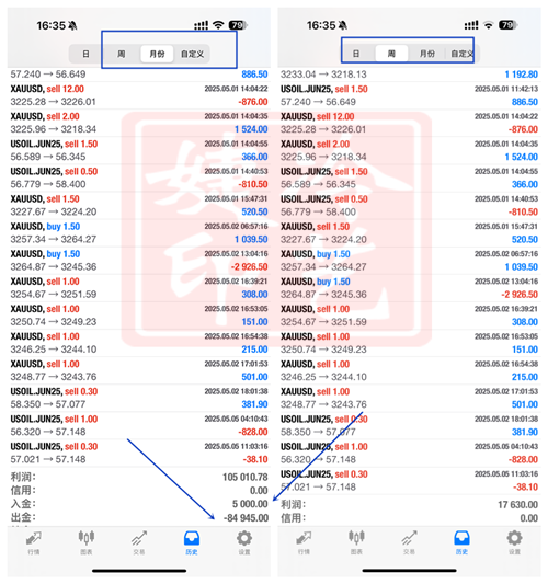 冷艺婕：5.30黄金晚间还在区间震荡 原油同步