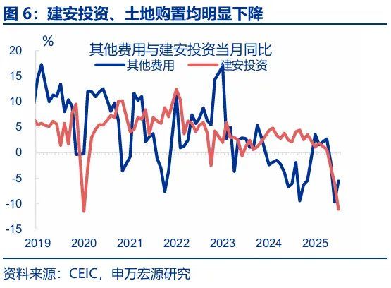 8月经济：“反内卷	”影响开始显现 - 图片6