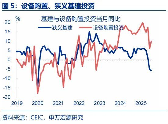 8月经济：“反内卷”影响开始显现 - 图片5
