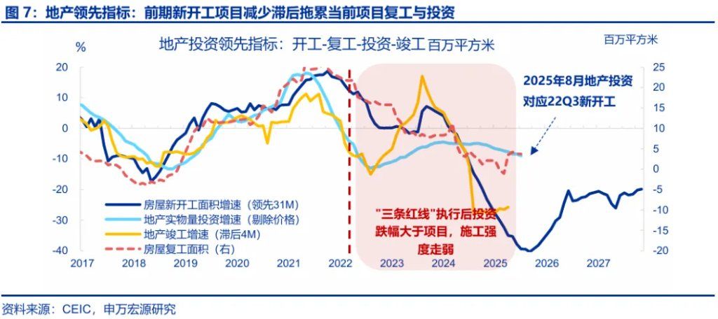 8月经济：“反内卷”影响开始显现 - 图片7