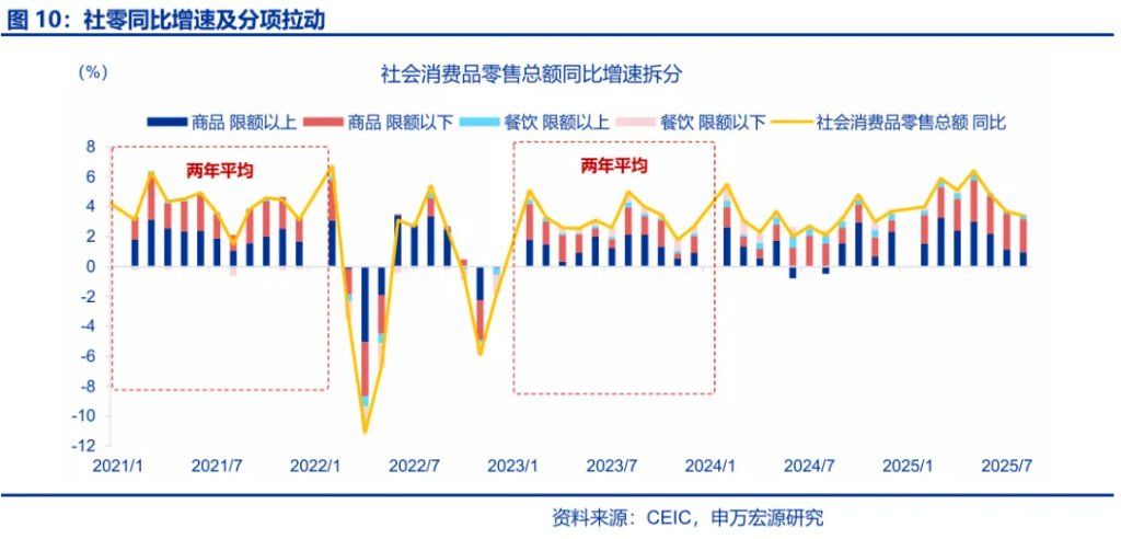 8月经济：“反内卷”影响开始显现 - 图片10