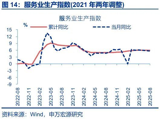 8月经济：“反内卷”影响开始显现 - 图片14