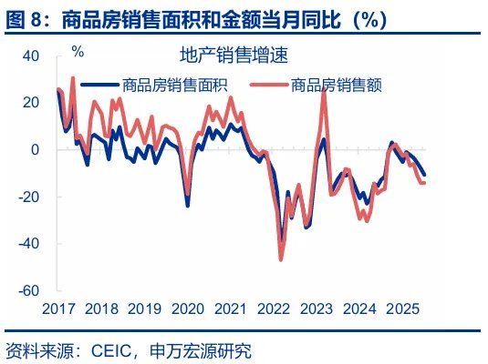 8月经济：“反内卷”影响开始显现 - 图片8