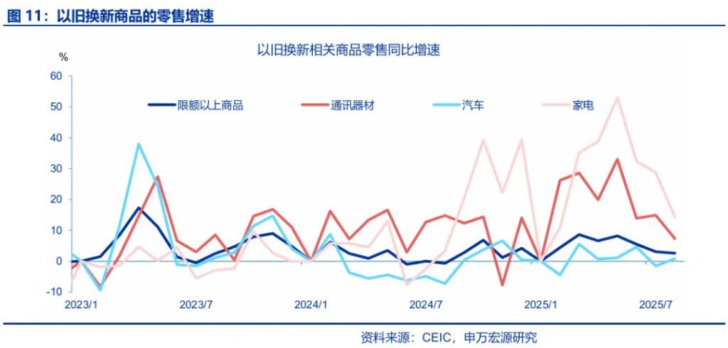 8月经济：“反内卷”影响开始显现 - 图片11
