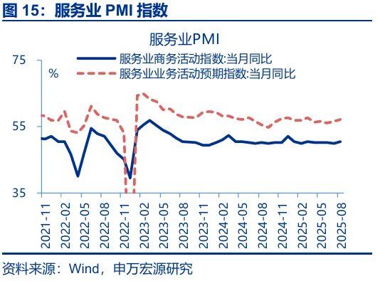 8月经济：“反内卷	”影响开始显现 - 图片15