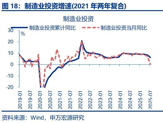 8月经济：“反内卷	”影响开始显现 - 图片18