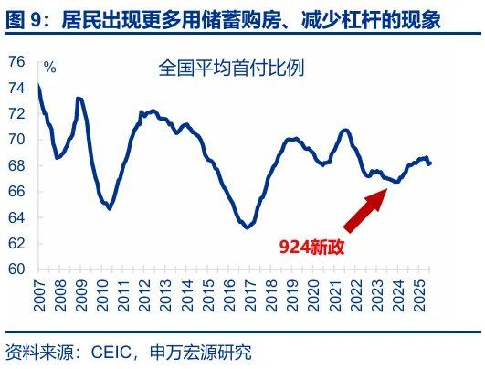 8月经济：“反内卷	”影响开始显现 - 图片9