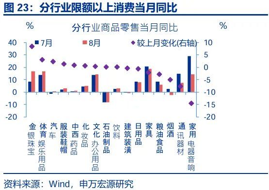 8月经济：“反内卷	”影响开始显现 - 图片23