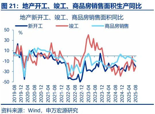 8月经济：“反内卷	”影响开始显现 - 图片21