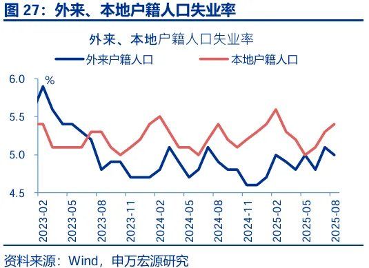 8月经济：“反内卷”影响开始显现 - 图片27