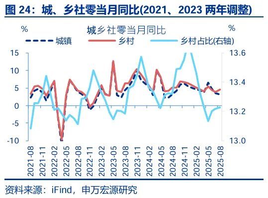 8月经济：“反内卷”影响开始显现 - 图片24