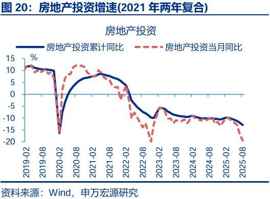 8月经济：“反内卷”影响开始显现 - 图片20