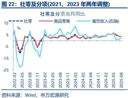 8月经济：“反内卷”影响开始显现 - 图片22