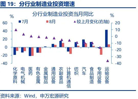 8月经济：“反内卷”影响开始显现 - 图片19