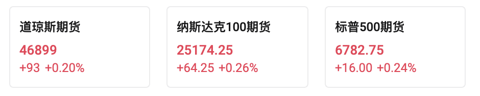 美重磅非农就业缺席，标普道指仍创新高，ISM数据打压科技股	，原油全周重挫 - 图片2