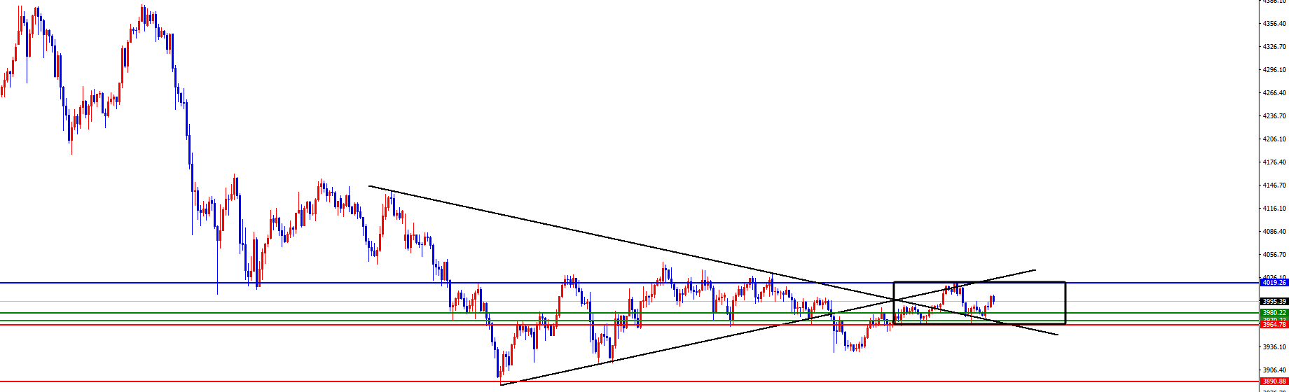闫瑞祥：黄金打破区间后再跟随，原油震荡承压
