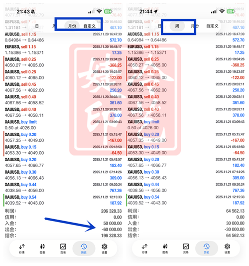 冷艺婕：12.10黄金蓄势待打开区间 原油超短线空