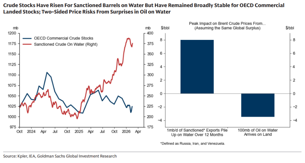 贝森特称或解除更多对俄原油制裁，释放“滞留海上原油	”压油价 - 图片1