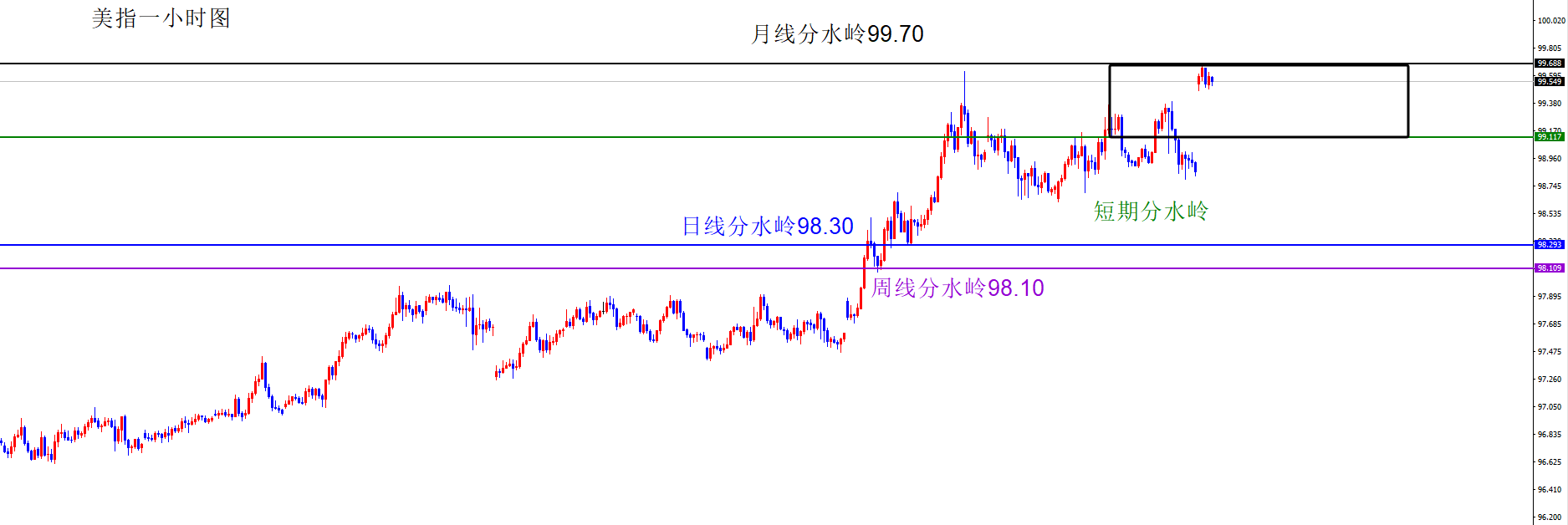 闫瑞祥：美指首次触及月线阻力，货币短线仍在震荡区间