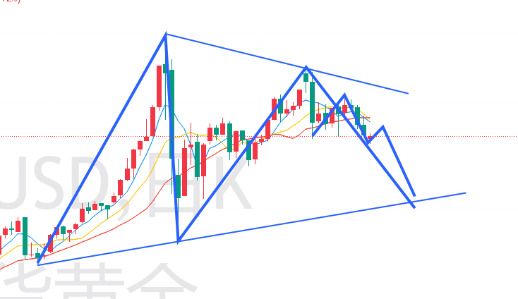 杜家升：黄金震荡偏空，继续耐心等待跌势席卷