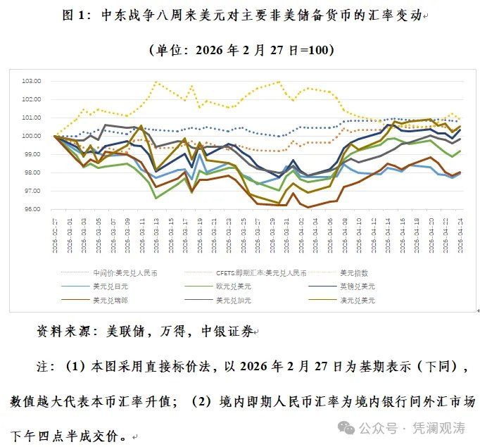中东战争如何影响人民币汇率走势 - 图片1