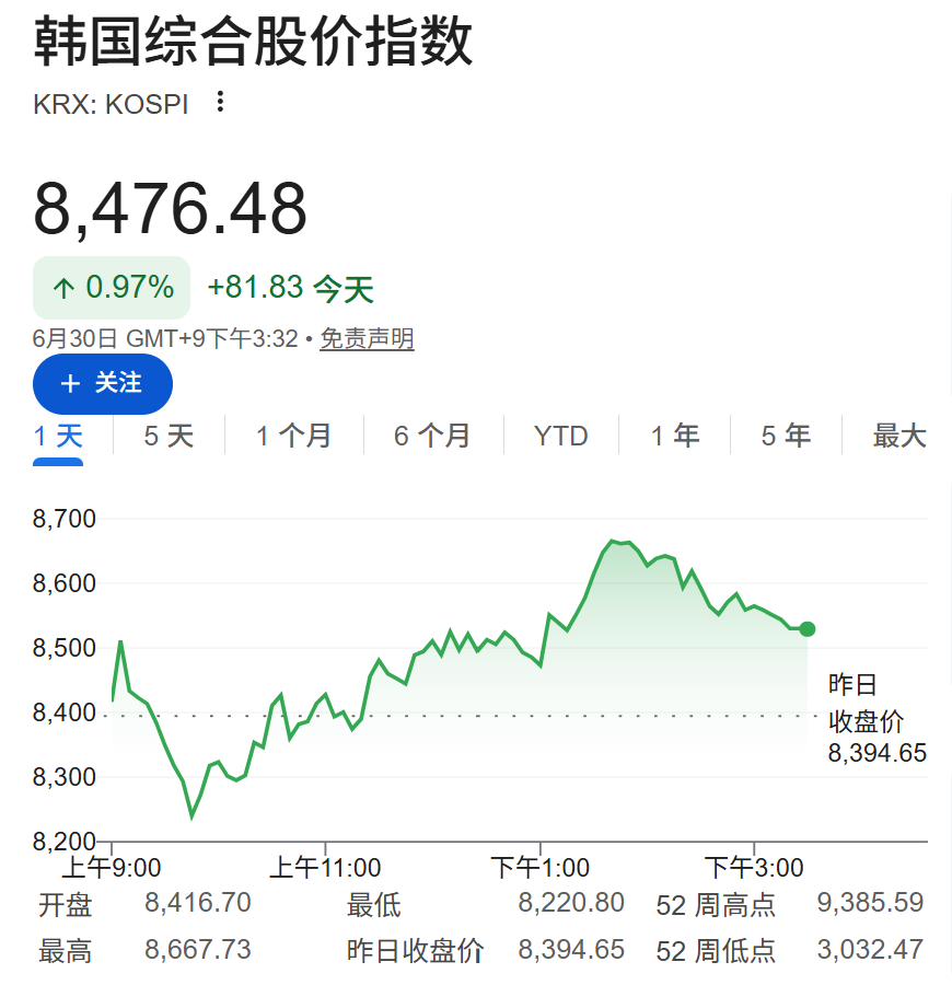 AI热情驱动，亚太股市收高，日元跌破162创40年新低，黄金铝价双双重挫